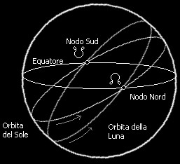 nodi lunari 01