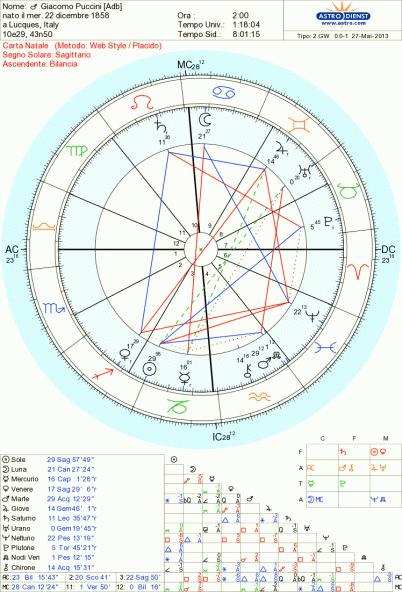 astro_2gw_111_giacomo_puccini_adb.65188.35114