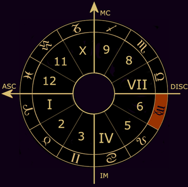 6casa_astrologica