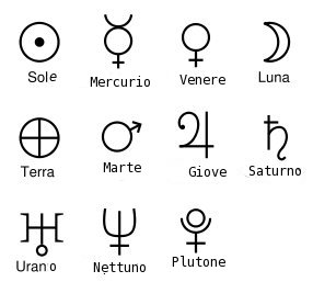 simboli-dei-pianeti
