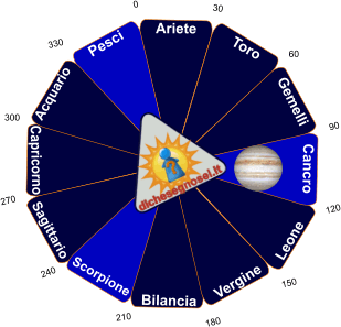 giove-cancro-trigono
