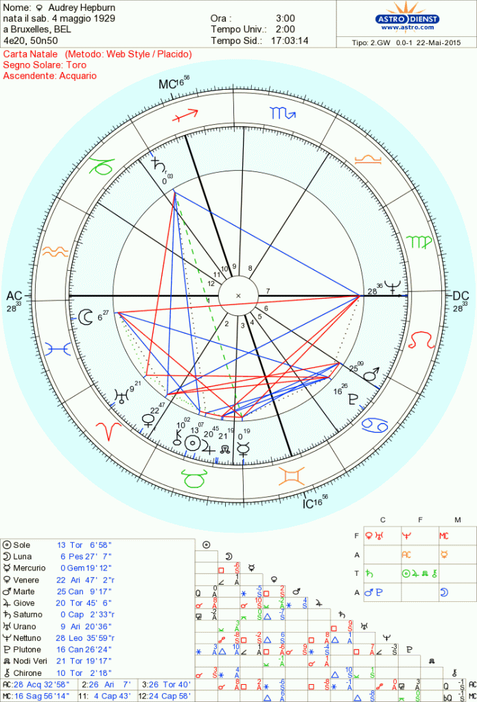 astro_2gw_58_audrey_hepburn.79783.20784