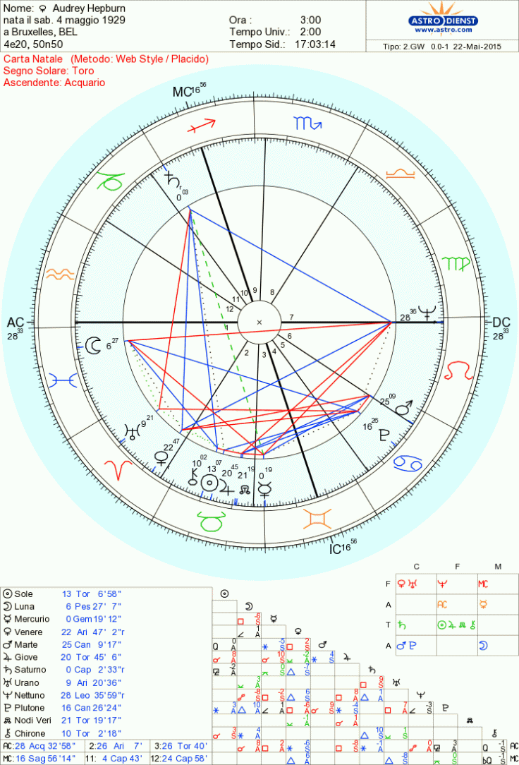 astro_2gw_58_audrey_hepburn.79783.20784