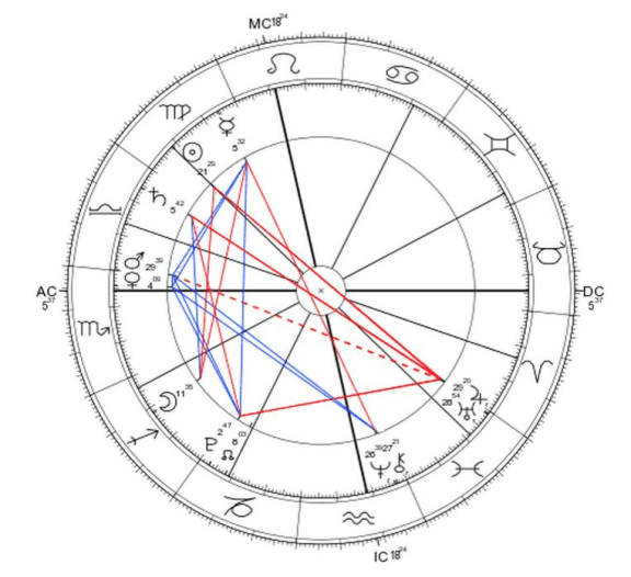 rivoluzione solare 2010 amy